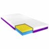 Icare ActiveX IC20 Mattress